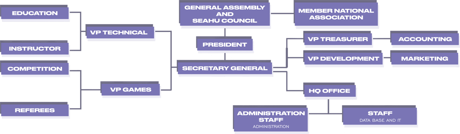 struktur organisasi seahu