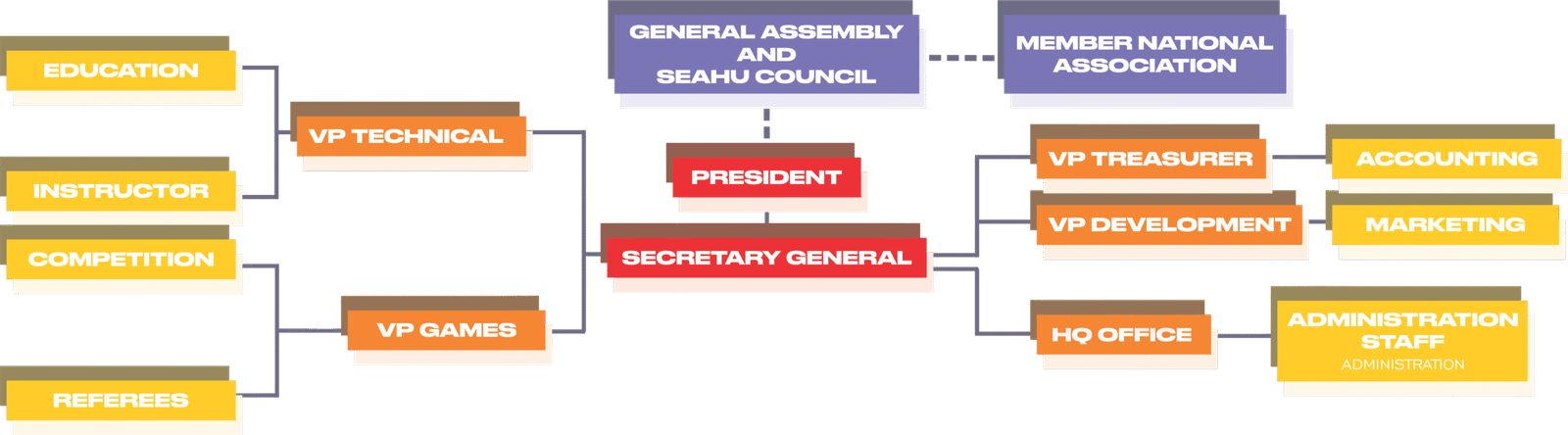 struktur organisasi seahu